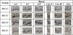 Tabel perbandingan kaligrafi
